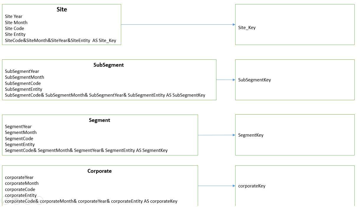 Issue Data Model.png